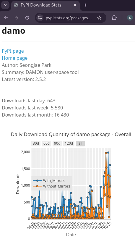 damo_16000_monthly_downloads