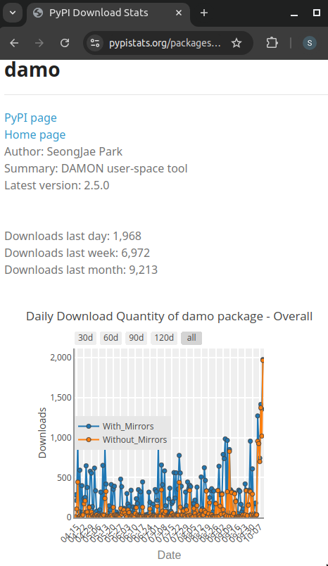 damo_9000_monthly_downloads