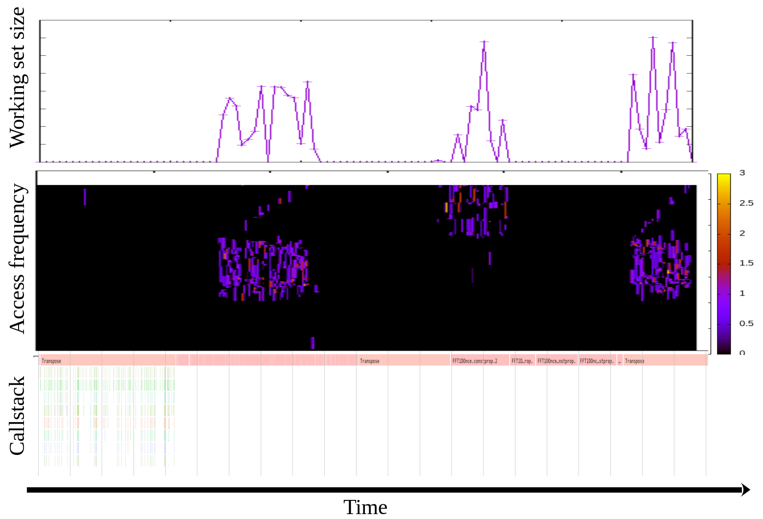 dasmon_callstack_visualization