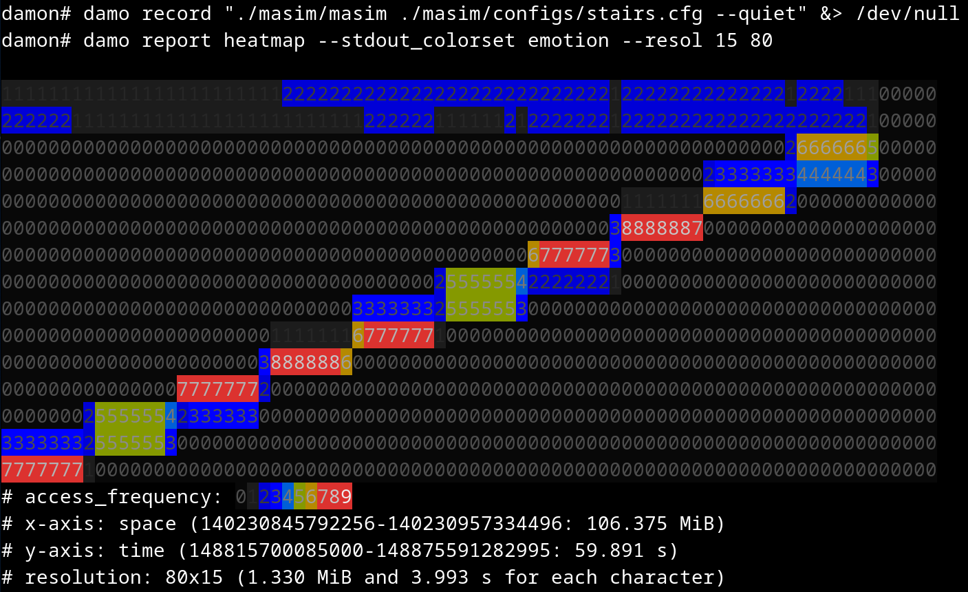 masim stairs heatmap in ascii